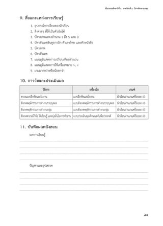 ชั้นประถมศึกษาปีที่ ๑  ภาคเรียนที่ ๑  ปีการศึกษา ๒๕๕๘
59
9. สื่อและแหล่งการเรียนรู้
	 1.	อุปกรณ์การเรียนของนักเรียน
	 2.	สิ่งต่างๆ ที่ใช้เป็นตัวนับได้
	 3.	บัตรภาพแสดงจำ�นวน 1 ถึง 5 และ 0
	 4.	บัตรตัวเลขฮินดูอารบิก ตัวเลขไทย และตัวหนังสือ
	 5.	บัตรภาพ
	 6.	บัตรตัวเลข
	 7.	แผนภูมิแสดงการเปรียบเทียบจำ�นวน
	 8.	แผนภูมิแสดงการใช้เครื่องหมาย >, <
	 9.	เกมมากกว่าหรือน้อยกว่า
10. การวัดและประเมินผล
วิธีการ เครื่องมือ เกณฑ์
ตรวจแบบฝึกหัดและใบงาน แบบฝึกหัดและใบงาน นักเรียนผ่านเกณฑ์ร้อยละ 60
สังเกตพฤติกรรมการทำ�งานรายบุคคล แบบสังเกตพฤติกรรมการทำ�งานรายบุคคล นักเรียนผ่านเกณฑ์ร้อยละ 60
สังเกตพฤติกรรมการทำ�งานกลุ่ม แบบสังเกตพฤติกรรมการทำ�งานกลุ่ม นักเรียนผ่านเกณฑ์ร้อยละ 60
สังเกตความมีวินัย ใฝ่เรียนรู้ และมุ่งมั่นในการทำ�งาน แบบประเมินคุณลักษณะอันพึงประสงค์ นักเรียนผ่านเกณฑ์ร้อยละ 60
11. บันทึกผลหลังสอน
ผลการเรียนรู้
………….…………………….………….………………….………….…………….…………………….………….….………………….………….…………….………….………………….………….….………………….………….…
………….…………………….………….………………….………….…………….…………………….………….….………………….………….…………….………….………………….………….….………………….………….…
………….…………………….………….………………….………….…………….…………………….………….….………………….………….…………….………….………………….………….….………………….………….…
………….…………………….………….………………….………….…………….…………………….………….….………………….………….…………….………….………………….………….….………………….………….…
ปัญหาและอุปสรรค
………….…………………….………….………………….………….…………….…………………….………….….………………….………….…………….………….………………….………….….………………….………….…
………….…………………….………….………………….………….…………….…………………….………….….………………….………….…………….………….………………….………….….………………….………….…
………….…………………….………….………………….………….…………….…………………….………….….………………….………….…………….………….………………….………….….………………….………….…
………….…………………….………….………………….………….…………….…………………….………….….………………….………….…………….………….………………….………….….………………….………….…
 