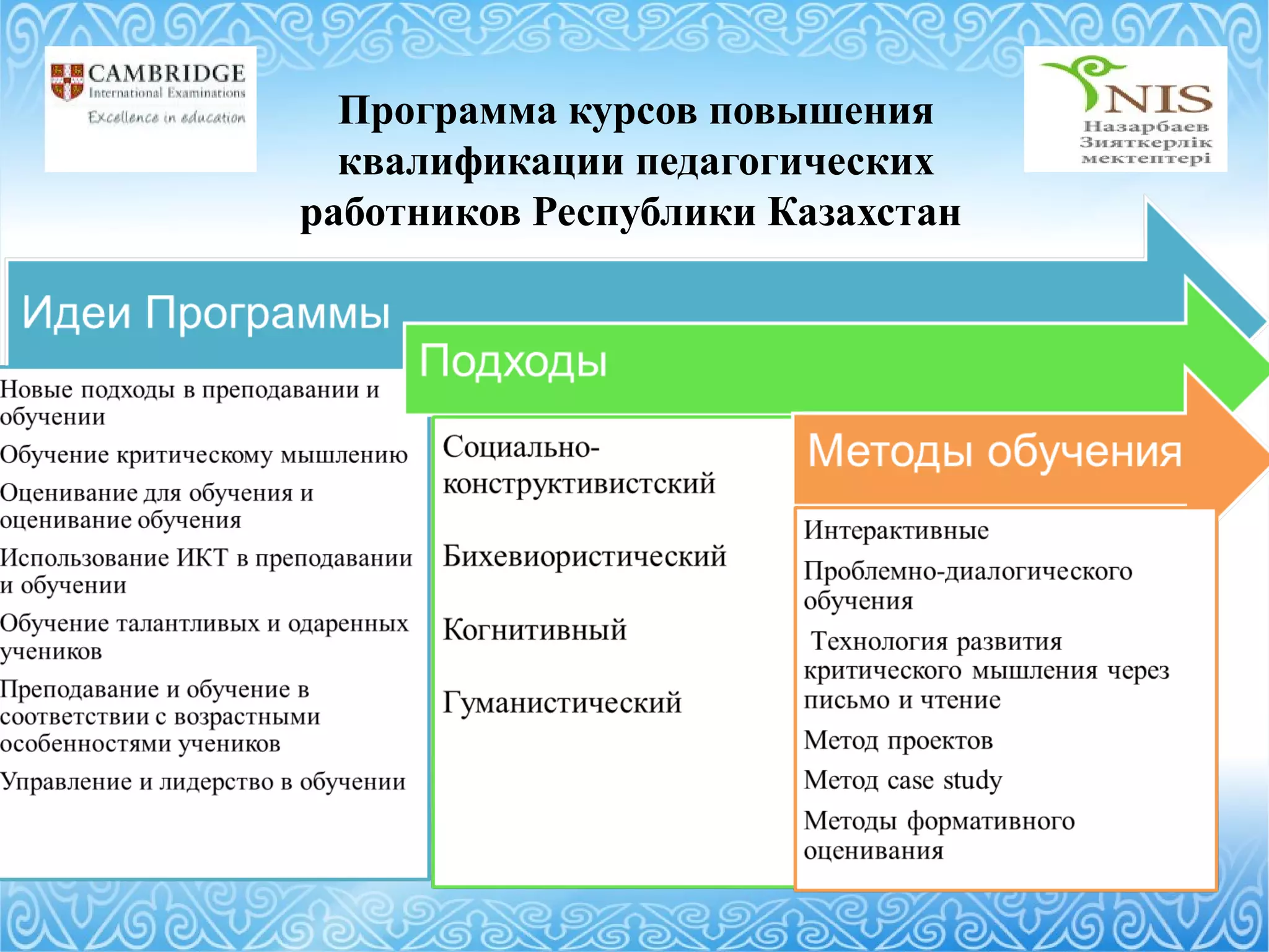 Программа курсов повышения
квалификации педагогических
работников Республики Казахстан
 