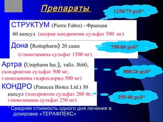 119
ПрепаратыПрепараты
СТРУКТУМ (Pierre Fabre) - Франция
60 капсул (натрия хондроитин сульфат 500 мг)
1250/75 руб*
800/26 руб*
Артра (Unipharm Inc.), табл. №60,
(хондроитин сульфат 500 мг,
глюкозамина гидрохлорид 500 мг)
КОНДРО (Panacea Biotec Ltd.) 30
капсул (хондроитин сульфат 200 мг,
глюкозамина сульфат 250 мг)
295/40 руб*
Дона (Rottapharm) 20 саше
(глюкозамина сульфат 1500 мг)
750/60 руб*
* Средняя стоимость одного дня лечения в
дозировке «ТЕРАФЛЕКС»
 