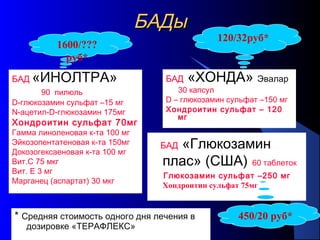 120
БАДыБАДы
БАД «ИНОЛТРА»
90 пилюль
D-глюкозамин сульфат –15 мг
N-ацетил-D-глюкозамин 175мг
Хондроитин сульфат 70мг
Гамма линоленовая к-та 100 мг
Эйкозопентатеновая к-та 150мг
Докозогексаеновая к-та 100 мг
Вит.С 75 мкг
Вит. Е 3 мг
Марганец (аспартат) 30 мкг
БАД «ХОНДА» Эвалар
30 капсул
D – глюкозамин сульфат –150 мг
Хондроитин сульфат – 120
мг
120/32руб*
1600/???
руб*
БАД «Глюкозамин
плас» (США) 60 таблеток
Глюкозамин сульфат –250 мг
Хондроитин сульфат 75мг
450/20 руб** Средняя стоимость одного дня лечения в
дозировке «ТЕРАФЛЕКС»
 