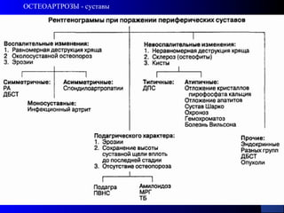25
ОСТЕОАРТРОЗЫ - суставы
 
