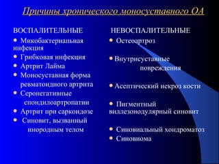 35
Причины хронического моносуставного ОАПричины хронического моносуставного ОА
ВОСПАЛИТЕЛЬНЫЕ НЕВОСПАЛИТЕЛЬНЫЕ
 Микобактериапьная
инфекция
 Грибковая инфекция
 Артрит Лайма
 Моносуставная форма
ревматоидного артрита
 Серонегативные
спондилоартропатии
 Артрит при саркоидозе
 Синовит, вызванный
инородным телом
 Остеоартроз
Внутрисуставные
повреждения
Асептический некроз кости
 Пигментный
виллезонодулярный синовит
 Синовиальный хондроматоз
 Синовиома
 