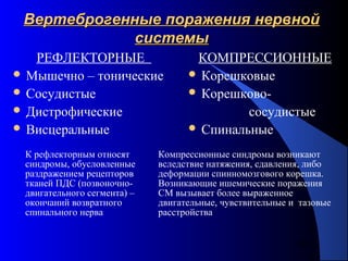 55
Вертеброгенные поражения нервнойВертеброгенные поражения нервной
системысистемы
РЕФЛЕКТОРНЫЕ
 Мышечно – тонические
 Сосудистые
 Дистрофические
 Висцеральные
КОМПРЕССИОННЫЕ
 Корешковые
 Корешково-
сосудистые
 Спинальные
К рефлекторным относят
синдромы, обусловленные
раздражением рецепторов
тканей ПДС (позвоночно-
двигательного сегмента) –
окончаний возвратного
спинального нерва
Компрессионные синдромы возникают
вследствие натяжения, сдавления, либо
деформации спинномозгового корешка.
Возникающие ишемические поражения
СМ вызывает более выраженное
двигательные, чувствительные и тазовые
расстройства
 
