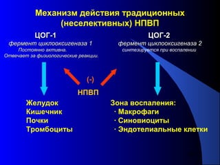 82
Желудок Зона воспаления:
Кишечник · Макрофаги
Почки · Синовиоциты
Тромбоциты · Эндотелиальные клетки
НПВП
(-)
Механизм действия традиционных
(неселективных) НПВП
ЦОГ-1ЦОГ-1
фермент циклооксигеназа 1фермент циклооксигеназа 1
Постоянно активна.Постоянно активна.
Отвечает за физиологические реакции.Отвечает за физиологические реакции.
ЦОГ-2ЦОГ-2
фермент циклооксигеназа 2фермент циклооксигеназа 2
синтезируется при воспалении
 