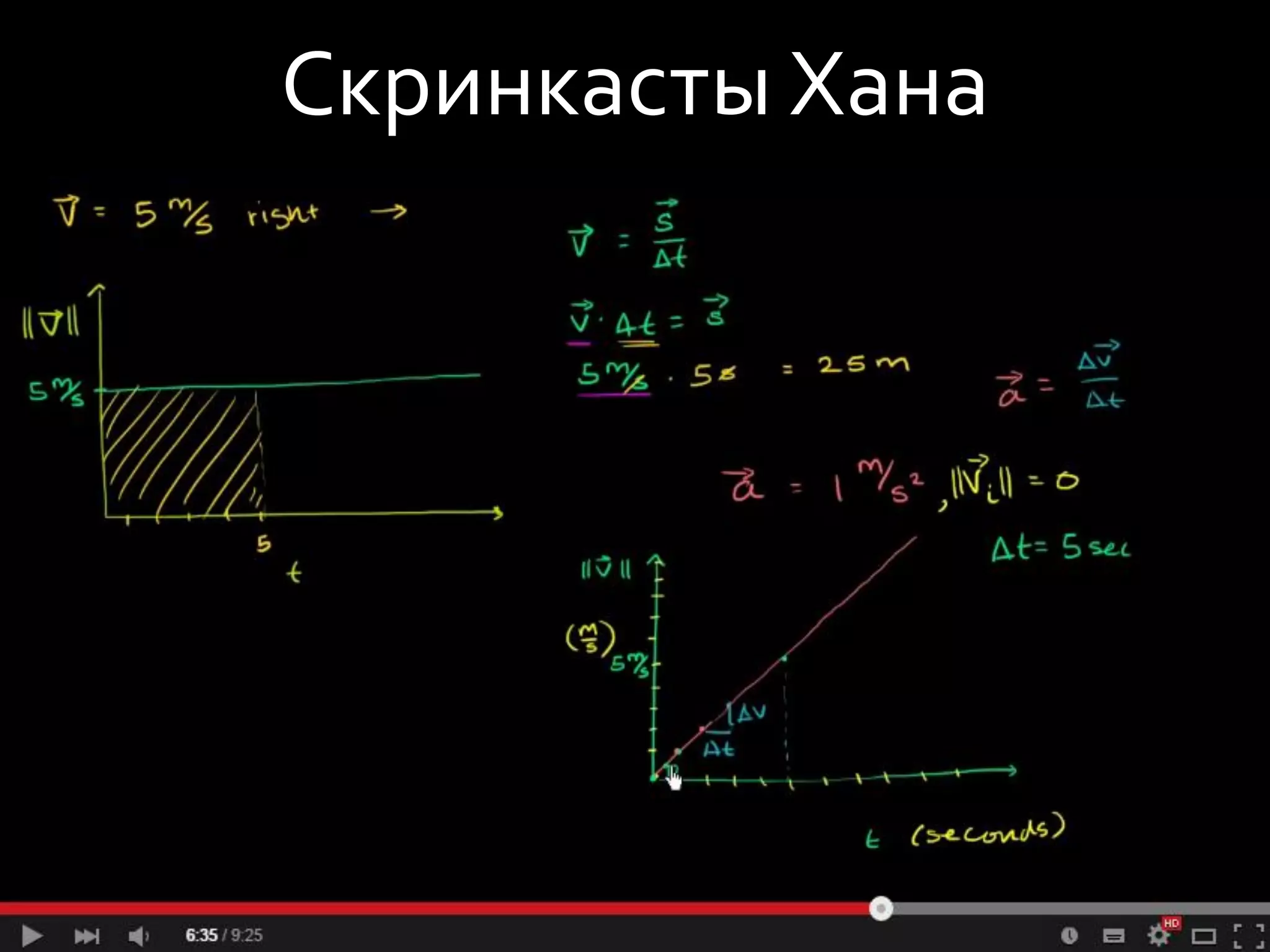 Скринкасты Хана
 