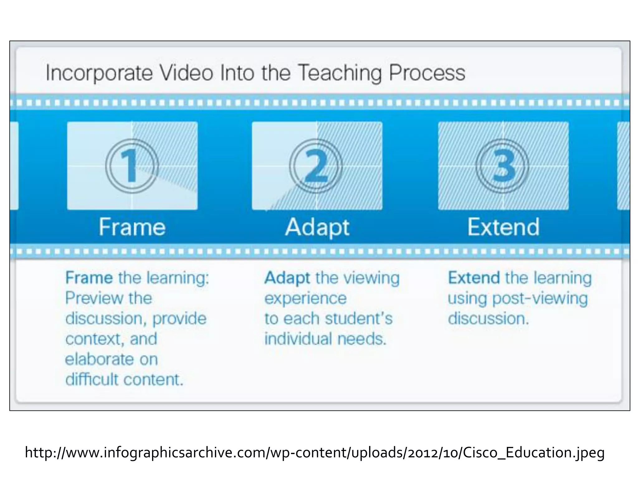 http://www.infographicsarchive.com/wp-content/uploads/2012/10/Cisco_Education.jpeg
 