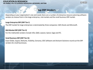 ER/CORP/CRS/LA1007/003 COPYRIGHT©2007, E4ED Technologies & Education
EDUCATION & RESEARCH
WE ENABLE YOU TO LEVERAGE KNOWLEDGE ANYWHERE, ANYTIME
Top ERP Vendors
Depending on your organization's size and needs there are a number of enterprise resource planning software
vendors to choose from in the large enterprise, mid-market and the small business ERP market.
Large Enterprise ERP (ERP Tier I)
The ERP market for large enterprises is dominated by three companies: SAP, Oracle and Microsoft.
Mid Market ERP (ERP Tier II)
For the midmarket vendors include Infor, QAD, Lawson, Epicor, Sage and IFS.
Small Business ERP (ERP Tier III)
Exact Globe, Syspro, NetSuite, Visibility, Consona, CDC Software and Activant Solutions round out the ERP
vendors for small businesses.
 