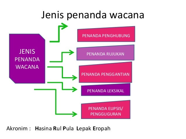 Contoh Karangan Ciri Ciri Pelajar Cemerlang - Contoh IK