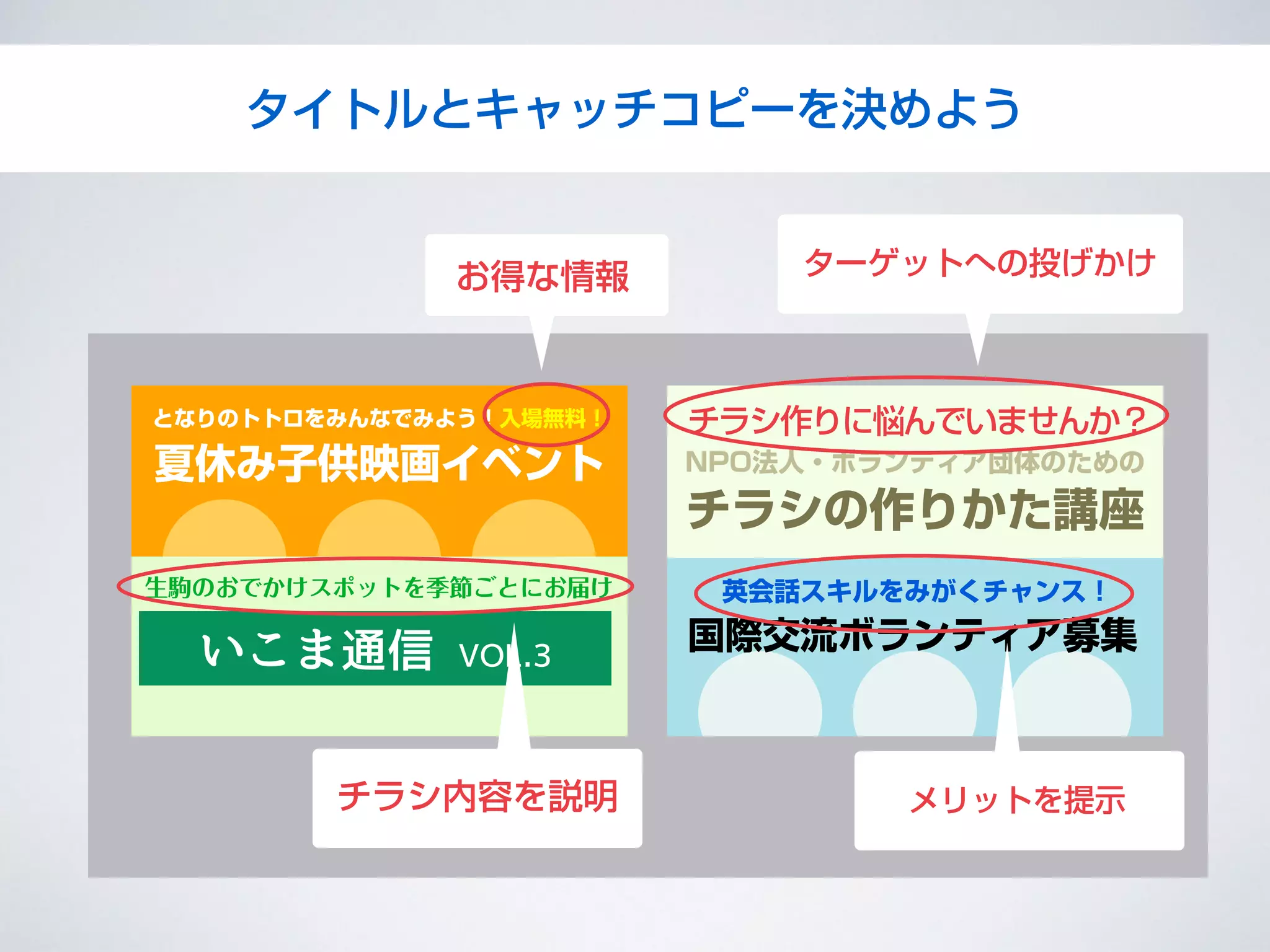 設定しよう
夏休み子供映画イベント
となりのトトロをみんなでみよう！入場無料！
国際交流ボランティア募集
英会話スキルをみがくチャンス！
NPO法人・ボランティア団体のための
チラシの作りかた講座
チラシ作りに悩んでいませんか？
いこま通信 VOL.3
生駒のおでかけスポットを季節ごとにお届け
タイトルとキャッチコピーを決めよう
チラシ内容を説明 メリットを提示
お得な情報 ターゲットへの投げかけ
 
