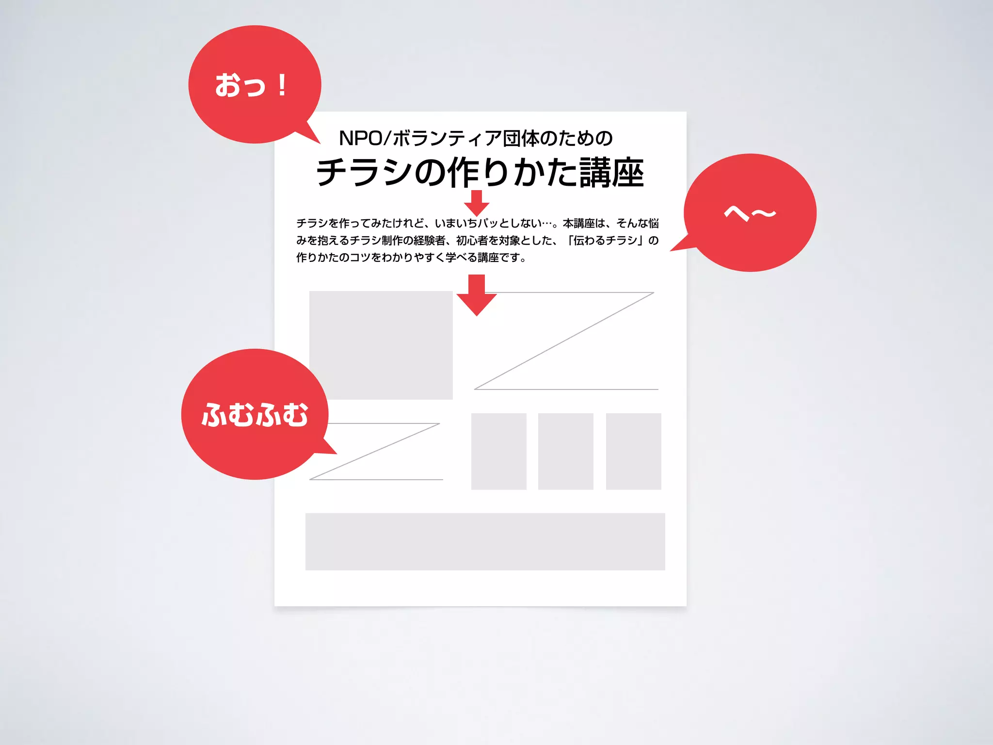 チラシの作りかた講座
NPO/ボランティア団体のための
チラシを作ってみたけれど、いまいちパッとしない…。本講座は、そんな悩
みを抱えるチラシ制作の経験者、初心者を対象とした、「伝わるチラシ」の
作りかたのコツをわかりやすく学べる講座です。
おっ！
へ∼
ふむふむ
 