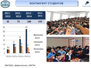 5В010500- «Дефектология», ЮКГПИ
КОНТИНГЕНТ СТУДЕНТОВКОНТИНГЕНТ СТУДЕНТОВ
2011 -
2012
2012 -
2013
2013 -
2014
2014-
2015
35 73 100 143
 
