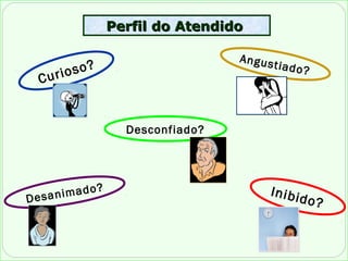 Perfil do AtendidoPerfil do Atendido
Angustiado?
Desconfiado?
Desanimado?
Curioso?
Inibido?
 