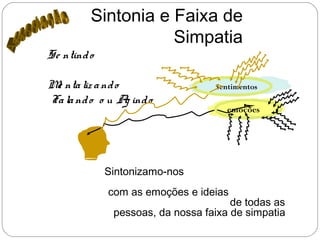 Sintonia e Faixa de
Simpatia
emoções
Sentimentos
Se ntindo
Me ntalizando
Falando o u Ag indo
Sintonizamo-nos
com as emoções e ideias
de todas as
pessoas, da nossa faixa de simpatia
 