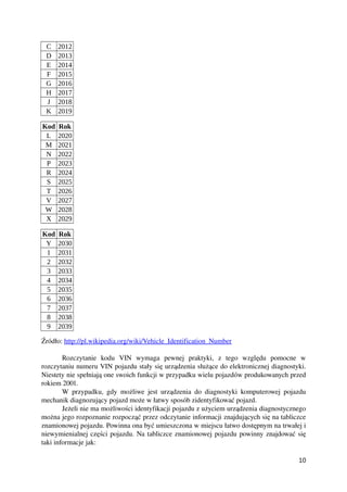 C 2012
D 2013
E 2014
F 2015
G 2016
H 2017
J 2018
K 2019
Kod Rok
L 2020
M 2021
N 2022
P 2023
R 2024
S 2025
T 2026
V 2027
W 2028
X 2029
Kod Rok
Y 2030
1 2031
2 2032
3 2033
4 2034
5 2035
6 2036
7 2037
8 2038
9 2039
Źródło: http://pl.wikipedia.org/wiki/Vehicle_Identification_Number
Rozczytanie   kodu   VIN   wymaga   pewnej   praktyki,   z   tego   względu   pomocne   w
rozczytaniu numeru VIN pojazdu stały się urządzenia służące do elektronicznej diagnostyki.
Niestety nie spełniają one swoich funkcji w przypadku wielu pojazdów produkowanych przed
rokiem 2001. 
W przypadku, gdy możliwe jest urządzenia do diagnostyki komputerowej pojazdu
mechanik diagnozujący pojazd może w łatwy sposób zidentyfikować pojazd.
Jeżeli nie ma możliwości identyfikacji pojazdu z użyciem urządzenia diagnostycznego
można jego rozpoznanie rozpocząć przez odczytanie informacji znajdujących się na tabliczce
znamionowej pojazdu. Powinna ona być umieszczona w miejscu łatwo dostępnym na trwałej i
niewymienialnej części pojazdu. Na tabliczce znamionowej pojazdu powinny znajdować się
taki informacje jak:
10
 