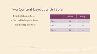 Two Content Layout withTable
• First bullet point here
• Second bullet point here
• Third bullet point here
Group 1 Group 2
Class 1 82 95
Class 2 76 88
Class 3 84 90
 