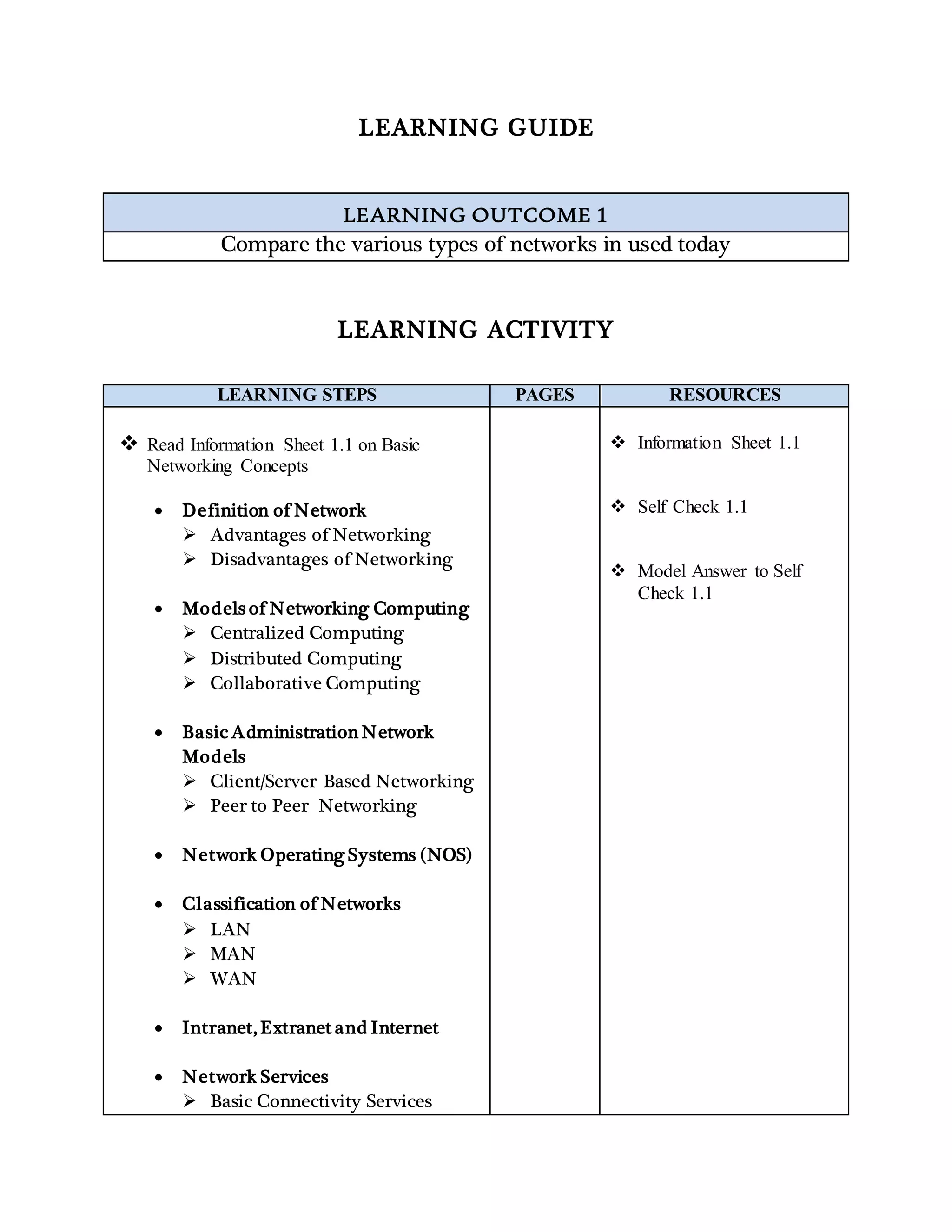 LEARNING GUIDE
LEARNING ACTIVITY
LEARNING OUTCOME 1
Compare the various types of networks in used today
LEARNING STEPS PAGES RESOURCES
 Read Information Sheet 1.1 on Basic
Networking Concepts
 Definition of Network
 Advantages of Networking
 Disadvantages of Networking
 Models of Networking Computing
 Centralized Computing
 Distributed Computing
 Collaborative Computing
 Basic Administration Network
Models
 Client/Server Based Networking
 Peer to Peer Networking
 Network Operating Systems (NOS)
 Classification of Networks
 LAN
 MAN
 WAN
 Intranet, Extranet and Internet
 Network Services
 Basic Connectivity Services
 Information Sheet 1.1
 Self Check 1.1
 Model Answer to Self
Check 1.1
 