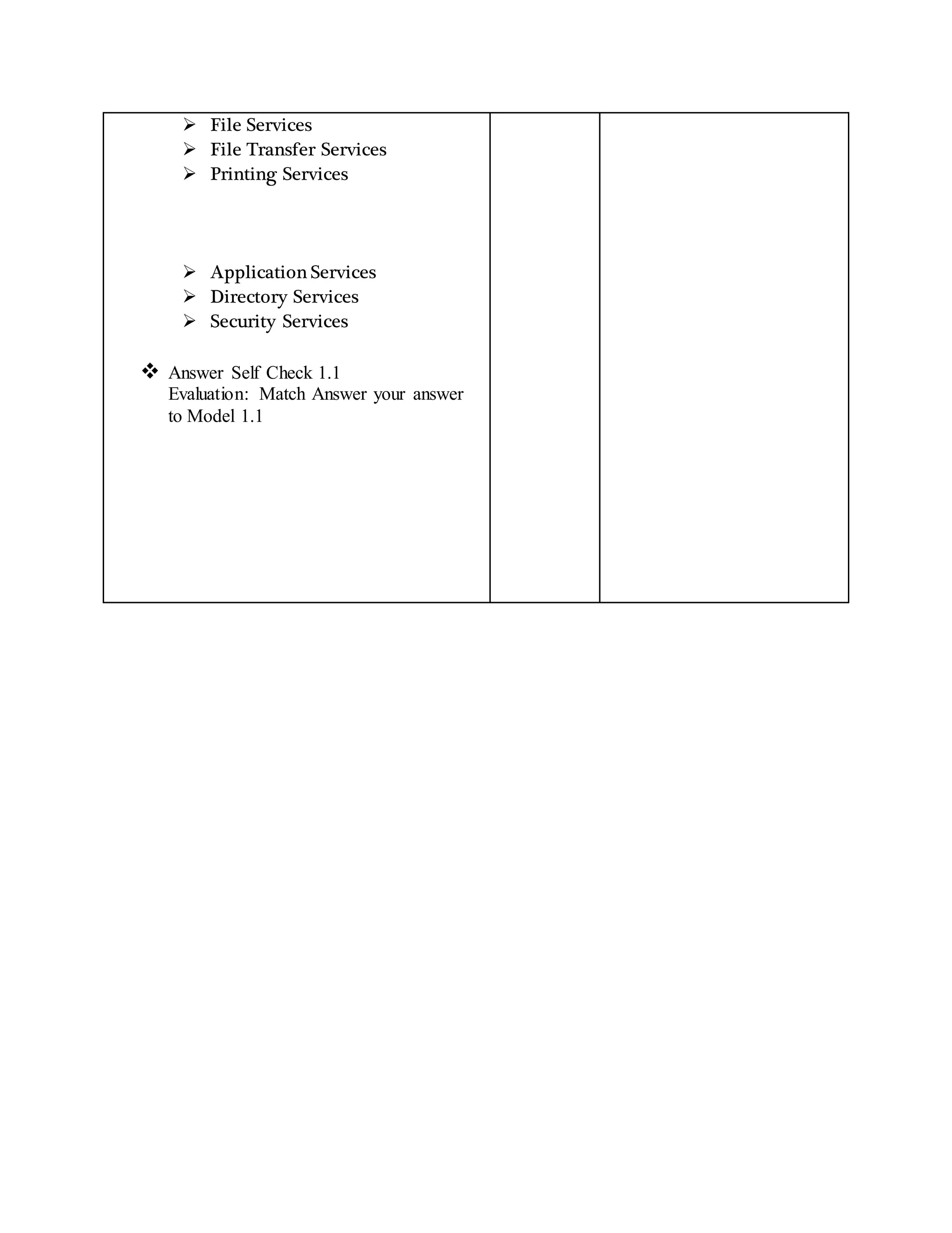  File Services
 File Transfer Services
 Printing Services
 Application Services
 Directory Services
 Security Services
 Answer Self Check 1.1
Evaluation: Match Answer your answer
to Model 1.1
 