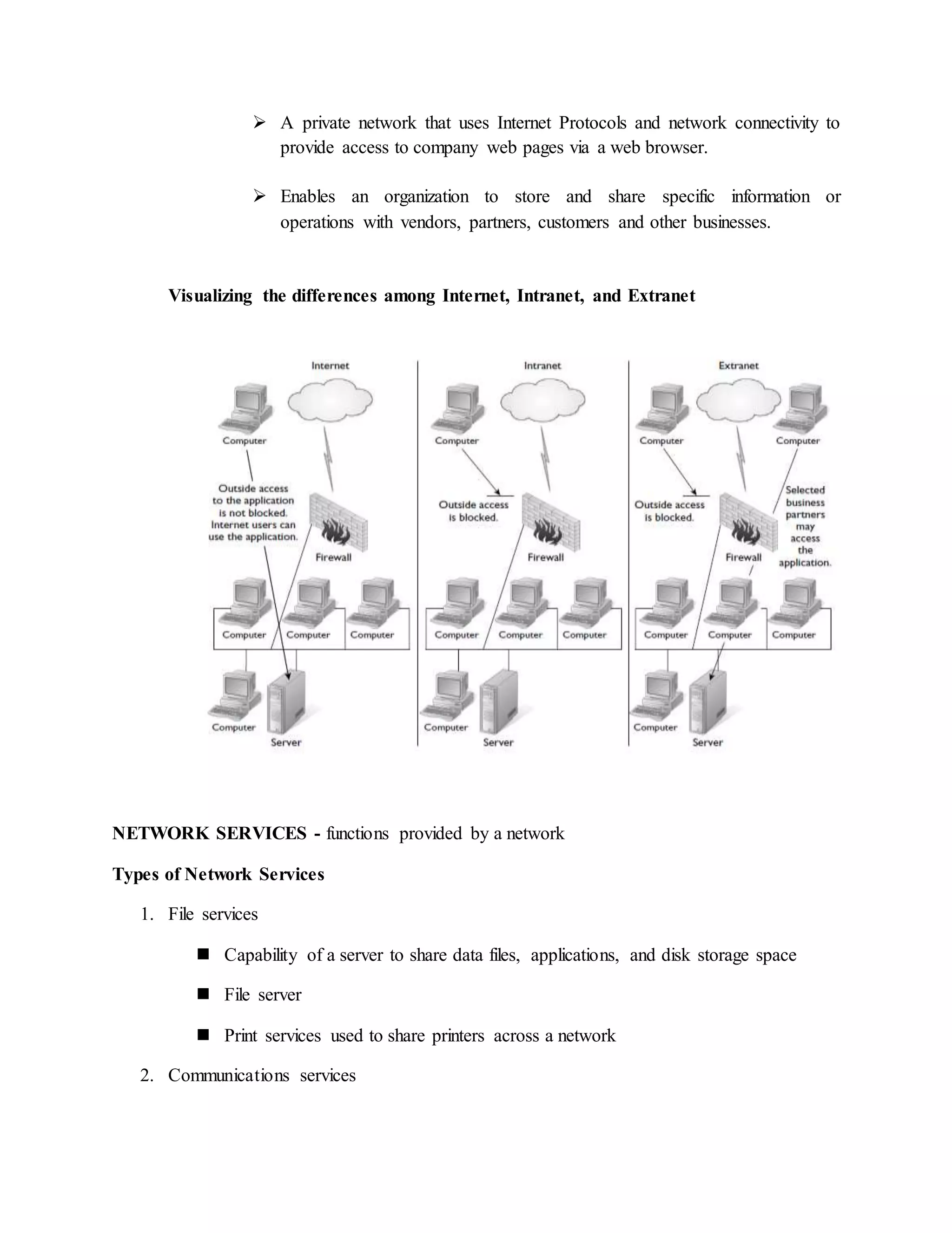  A private network that uses Internet Protocols and network connectivity to
provide access to company web pages via a web browser.
 Enables an organization to store and share specific information or
operations with vendors, partners, customers and other businesses.
Visualizing the differences among Internet, Intranet, and Extranet
NETWORK SERVICES - functions provided by a network
Types of Network Services
1. File services
 Capability of a server to share data files, applications, and disk storage space
 File server
 Print services used to share printers across a network
2. Communications services
 