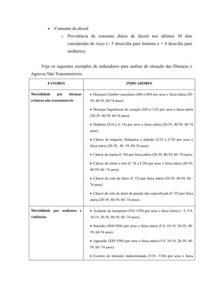 • Consumo de álcool
o Prevalência de consumo diário de álcool nos últimos 30 dias
considerado de risco (> 5 doses/dia para homens e > 4 dose/dia para
mulheres).
Veja os seguintes exemplos de indicadores para análise de situação das Doenças e
Agravos Não Transmissíveis:
FATORES INDICADORES
Mortalidade por doenças
crônicas não transmissíveis
• Doenças Cérebro-vasculares (I60 a I69) por sexo e faixa etária (20-
39, 40-59, 60-74 anos).
• Doenças Isquêmicas do coração (l20 a I 25) por sexo e faixa etária
(20-39, 40-59, 60-74 anos).
• Diabetes (E10 a E 14) por sexo e faixa etária (20-39, 40-59, 60-74
anos).
• Câncer de traquéia, brônquios e pulmão (C33 a C34) por sexo e
faixa etária (20-39, 40 -59, 60-74 anos).
• Câncer de mama (C 50) por faixa etária (20-39, 40-59, 60 -74 anos).
• Câncer de cólon e reto (C 18 a C20) por sexo e faixa etária (20-39,
40-59, 60 -74 anos).
• Câncer de colo de útero (C 53) por faixa etária (20-39, 40-59, 60 -
74 anos).
• Câncer de colo de útero de porção não especificada (C 55) por faixa
etária (20-39, 40-59, 60 -74 anos).
Mortalidade por acidentes e
violências
• Acidente de transporte (V01-V99) por sexo e faixa etária (< 5, 5-9,
10-19, 20-39, 40-59, 60 -74 anos).
• Suicídio (X60-X84) por sexo e faixa etária (5-9, 10-19, 20-39, 40-
59, 60-74 anos).
• Agressão (X85-Y09) por sexo e faixa etária (5-9, 10-19, 20-39, 40-
59, 60 -74 anos).
• Eventos de intenção indeterminada (Y10 –Y34) por sexo e faixa
 