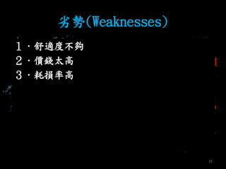 ӄ(Weaknesses)
mȲ
rX̫
ēpʸ
32
 