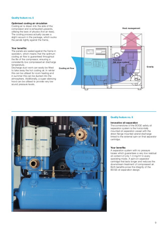 BOGE AirpowerSystem ปั๊มลม Air Compressors 1