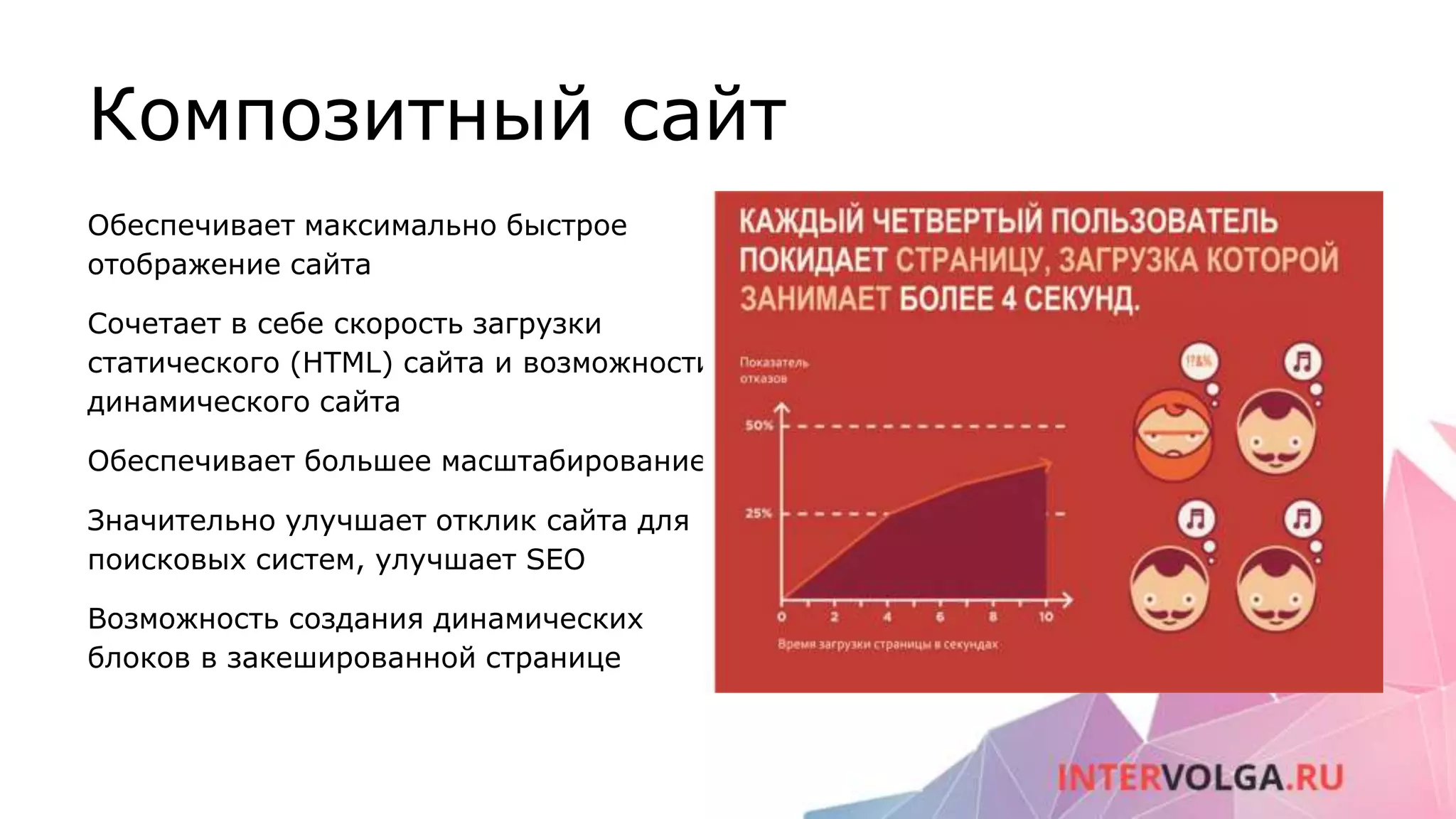 Композитный сайт
Обеспечивает максимально быстрое
отображение сайта
Сочетает в себе скорость загрузки
статического (HTML) сайта и возможности
динамического сайта
Обеспечивает большее масштабирование
Значительно улучшает отклик сайта для
поисковых систем, улучшает SEO
Возможность создания динамических
блоков в закешированной странице
 