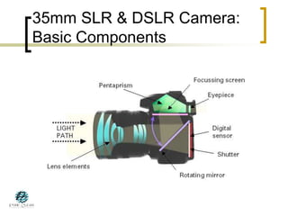 35mm SLR & DSLR Camera:
Basic Components
 