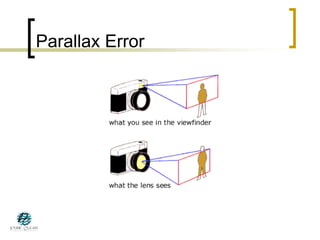 Parallax Error
 
