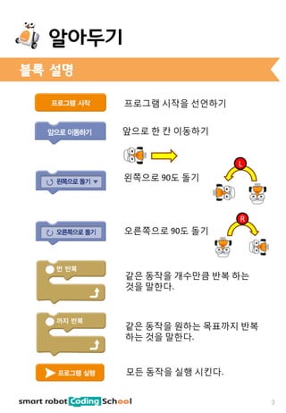 알아두기
블록 설명
앞으로 한 칸 이동하기
프로그램 시작을 선언하기
왼쪽으로 90도 돌기
오른쪽으로 90도 돌기
L
R
같은 동작을 개수만큼 반복 하는
것을 말한다.
같은 동작을 원하는 목표까지 반복
하는 것을 말한다.
모든 동작을 실행 시킨다.
3
 