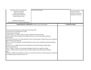 ficha de observación, lista
de cotejo, guión de
entrevista, reactivos de
evaluación, entre otros.
MÉTODO HOLÍSTICO EXPERIENCIAL
- Experiencia Concreta
- Observación Reflexiva
- Conceptualización Abstracta
- Experimentación Activa
MÉTODO DE PROYECTOS
- Descubrimiento De Una Situación Significativa
Entrevistas, observacion
8. OBSERVACIONES7. BIBLIOGRAFÍA/ WEBGRAFÍA: Utilizar normas APA vigentes
- Documento de Actualización y Fortalecimiento Curricular 2010
- Evaluación de los aprendizajes M.E.C 2002
- Texto de lengua y literatura
- Abascal, M. D., et al. (1993). Hablar y escuchar. Argentina: Ediciones Octaedro.
- Actis, B. (2004). Taller de Lengua, De la oralidad a la lectura y a la escritura. México: Ediciones
HomoSapiens.
- Borzone de Manrique, A. M. ¿Qué aprenden los niños cuando aprenden a hablar? Buenos Aires, Argentina:
Editorial Aique Grupo Editor SRL.
-Dido, J. C. Clínica de ortografía. Una búsqueda abierta a nuevos cursos. Novedades educativas de México
S.A., de C.V.
- Ducrot, O., et. al. (1998). Diccionario enciclopédico de las ciencias del lenguaje. Madrid: Siglo
XXI de España editores, S
- Klein, I. (2007). La narración. Enciclopedia Semiológica. Buenos Aires, Argentina: Eudeba.
- Ortiz, D. ( 2003). ¿Cómo se aprende, cómo se enseña la lengua escrita? Buenos Aires: Editorial
Lugar.
- Hébrard, J. (2000). El aprendizaje de la lectura en la escuela: discusiones y nuevas perspectivas. Conferencia
en la Biblioteca Nacional, Buenos Aires (1-11).
 