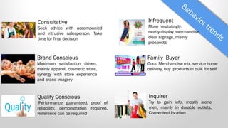 Customer Behavior Analytics of Shopping | PDF