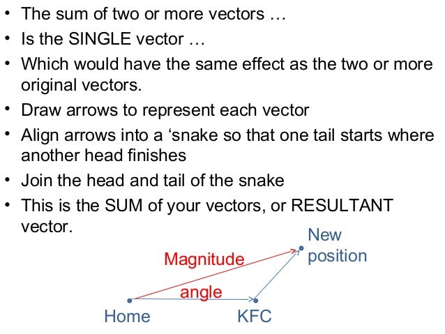 1.1 vectors