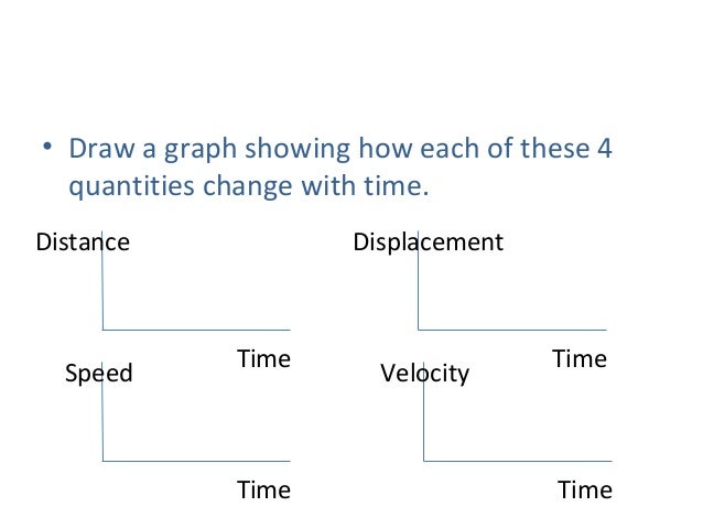 1.1 vectors