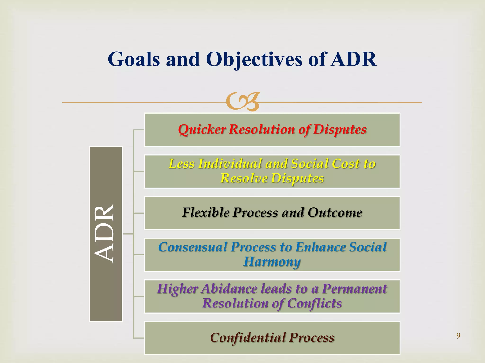 Introduction to Alternative Dispute Resolution (ADR) | PPTX