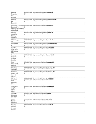 Remote
Procedure
Call
Runtime
6.1.7600.1638
5
%systemroot%system32rpcrt4.dll
Remote
RPC
Extension
6.1.7600.1638
5
%systemroot%system32rpcrtremote.dll
Microsoft
Enhanced
Cryptograp
hic Provider
Microsof
t
Windows
6.1.7600.1638
5
%systemroot%system32rsaenh.dll
Security
Accounts
Manager
Client DLL
6.1.7600.1638
5
%systemroot%system32samcli.dll
SAM Library
DLL
6.1.7600.1638
5
%systemroot%system32samlib.dll
SearchFolde
r
6.1.7600.1638
5
%systemroot%system32searchfolder.dll
Host for
SCM/SDDL/
LSA Lookup
APIs
6.1.7600.1638
5
%systemroot%system32sechost.dll
Security
Support
Provider
Interface
6.1.7600.1638
5
%systemroot%system32secur32.dll
SENS
Connectivit
y API DLL
6.1.7600.1638
5
%systemroot%system32sensapi.dll
Windows
Setup API
6.1.7600.1638
5
%systemroot%system32setupapi.dll
Shell Doc
Object and
Control
Library
6.1.7600.1638
5
%systemroot%system32shdocvw.dll
Windows
Shell
Common
Dll
6.1.7600.1638
5
%systemroot%system32shell32.dll
Shell Light-
weight
Utility
Library
6.1.7600.1638
5
%systemroot%system32shlwapi.dll
Software
Licensing
Client Dll
6.1.7600.1638
5
%systemroot%system32slc.dll
Server
Service
Client DLL
6.1.7600.1638
5
%systemroot%system32srvcli.dll
Security
Support
Provider
Interface
6.1.7600.1638
5
%systemroot%system32sspicli.dll
 