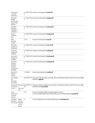 Workstatio
n Service
Client DLL
6.1.7600.1638
5
%systemroot%system32wkscli.dll
Windows
WLAN
AutoConfig
Client Side
API DLL
6.1.7600.1638
5
%systemroot%system32wlanapi.dll
Windows
Wireless
LAN 802.11
Utility DLL
6.1.7600.1638
5
%systemroot%system32wlanutil.dll
Win32
LDAP API
DLL
6.1.7600.1638
5
%systemroot%system32wldap32.dll
WPC
Settings
Library
1.0.0.1 %systemroot%system32wpc.dll
Windows
Socket 2.0
32-Bit DLL
6.1.7600.1638
5
%systemroot%system32ws2_32.dll
Winsock2
Helper DLL
(TL/IPv6)
6.1.7600.1638
5
%systemroot%system32wship6.dll
Winsock2
Helper DLL
(TL/IPv4)
6.1.7600.1638
5
%systemroot%system32wshtcpip.dll
Windows
Remote
Desktop
Session
Host Server
SDKAPIs
6.1.7600.1638
5
%systemroot%system32wtsapi32.dll
Microsoft
XmlLite
Library
1.3.1000.0 %systemroot%system32xmllite.dll
ATL Module
for
Windows
(Unicode)
8.00.50727.42 %systemroot%winsxsx86_microsoft.vc80.atl_1fc8b3b9a1e18e3b_8.0.50727.42_none_dc990e4
797f81af1atl80.dll
Microsoft®
C Runtime
Library
Microsof
t
Corporat
ion
8.00.50727.61
95
%systemroot%winsxsx86_microsoft.vc80.crt_1fc8b3b9a1e18e3b_8.0.50727.6195_none_d091
54e044272b9amsvcr80.dll
User
Experience
Controls
Library
6.10 %systemroot%winsxsx86_microsoft.windows.common-
controls_6595b64144ccf1df_6.0.7600.16385_none_421189da2b7fabfccomctl32.dll
fzshellext
Dynamic
Link Library
Open
Source
Develop
er, Tim
Kosse
3, d:foxmindfilezillaftp clientdocsfilezillaftpclientfzshellext.dll
 