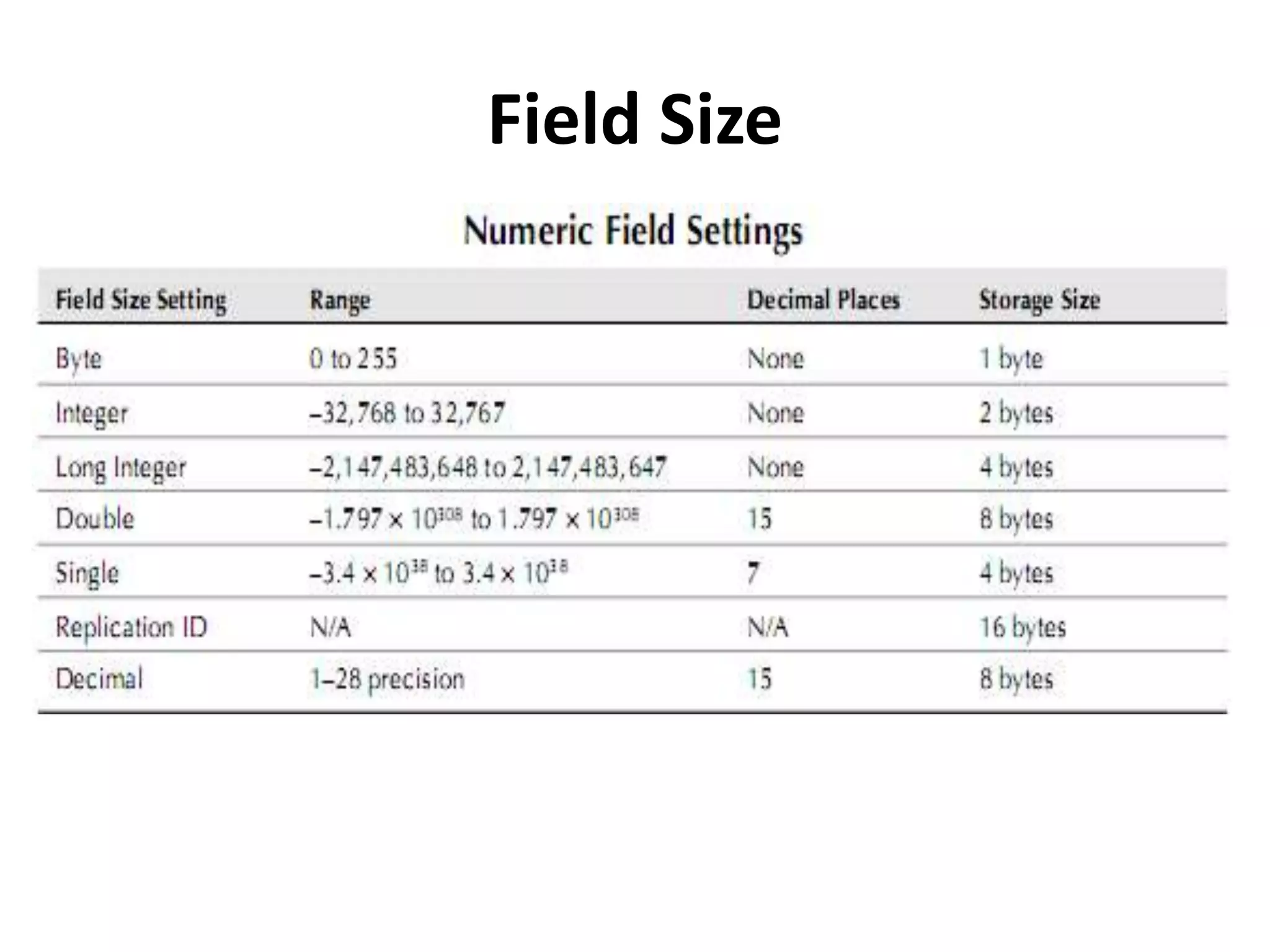 Field Size
 