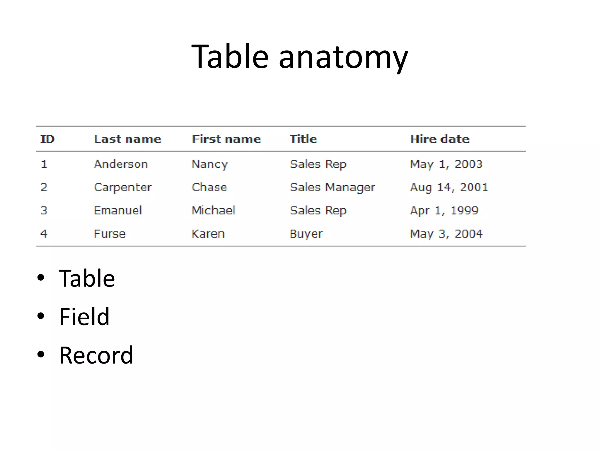 Table anatomy
• Table
• Field
• Record
 