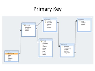 Primary Key
 