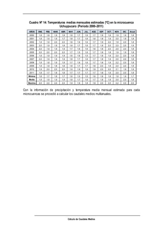 Cálculo de Caudales Medios
Cuadro Nº 14: Temperaturas medias mensuales estimadas (ºC) en la microcuenca
Uchuypucaro (Período 2000–2011)
Con la información de precipitación y temperatura media mensual estimada para cada
microcuencas se procedió a calcular los caudales medios multianuales.
AÑOS ENE. FEB. MAR. ABR. MAY. JUN. JUL. AGO. SEP. OCT. NOV. DIC. Anual
2000 1,8 1,8 1,9 1,8 1,8 1,7 1,6 1,7 1,8 1,8 1,9 1,9 1,8
2001 1,8 1,9 1,9 1,7 1,8 1,7 1,6 1,6 1,8 1,9 2,0 1,9 1,8
2002 1,9 1,9 2,0 2,0 1,8 1,6 1,6 1,7 1,9 2,0 1,9 2,0 1,8
2003 2,0 1,9 1,9 1,8 1,8 1,7 1,6 1,7 1,8 2,0 2,0 2,0 1,9
2004 2,0 1,9 1,9 1,9 1,7 1,6 1,6 1,6 1,8 2,0 2,0 2,0 1,8
2005 2,0 2,0 2,0 2,0 1,7 1,5 1,6 1,7 1,8 1,8 1,9 1,9 1,8
2006 1,9 1,9 1,9 1,9 1,6 1,6 1,5 1,7 1,8 1,9 2,0 2,0 1,8
2007 2,0 1,9 1,9 1,9 1,8 1,7 1,6 1,7 1,8 1,9 2,0 2,0 1,8
2008 1,9 1,8 1,9 1,9 1,7 1,6 1,6 1,7 1,8 1,9 2,2 2,0 1,8
2009 1,9 1,9 1,8 1,8 1,8 1,7 1,7 1,8 2,0 1,9 2,0 2,0 1,9
2010 1,9 2,0 2,0 2,0 1,9 1,9 1,8 1,9 2,0 2,0 2,1 1,9 1,9
2011 1,9 1,7 1,8 1,8 1,7 1,7 1,7 1,7 1,8 1,9 2,0 2,0 1,8
Minima 1,8 1,7 1,8 1,7 1,6 1,5 1,5 1,6 1,8 1,8 1,9 1,9 1,7
Media 1,9 1,9 1,9 1,9 1,8 1,7 1,6 1,7 1,8 1,9 2,0 2,0 1,8
Maxima 2,0 2,0 2,0 2,0 1,9 1,9 1,8 1,9 2,0 2,0 2,2 2,0 2,0
 