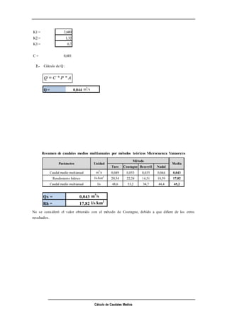 Cálculo de Caudales Medios
Resumen de caudales medios multianuales por métodos teóricos Microcuenca Yanaorcco
No se consideró el valor obtenido con el método de Coutagne, debido a que difiere de los otros
resultados.
K1 = 2,600
K2 = 1,32
K3 = 0,7
C = 0,601
2.- Cálculo de Q :
Q = 0,044 m3
/s
Turc Coutagne Becerril Nadal
m3
/s 0,049 0,053 0,035 0,044 0,043
l/s/km2
20,34 22,24 14,51 18,59 17,82
l/s 48,6 53,2 34,7 44,4 45,2
Qx = 0,043 m3
/s
Rh = 17,82 l/s/km2
Caudal medio multianual
Rendimiento hídrico
Caudal medio multianual
Parámetro Unidad
Método
Media
 