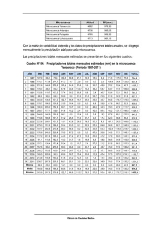 Cálculo de Caudales Medios
Microcuenca Altitud PP (mm)
Microcuenca Yanaorcco 4682 976,30
Microcuenca Antarajra 4738 985,05
Microcuenca Pucapata 4765 989,33
Microcuenca Uchuypucaro 4713 981,15
Con la matriz de variabilidad obtenida y los datos de precipitaciones totales anuales, se disgregó
mensualmente la precipitación total para cada microcuenca.
Las precipitaciones totales mensuales estimadas se presentan en los siguientes cuadros:
Cuadro Nº 04: Precipitaciones totales mensuales estimadas (mm) en la microcuenca
Yanaorcco (Período 1987-2011)
ENE FEB MAR ABR MAY JUN JUL AGO SEP OCT NOV DIC TOTAL
1 1987 127,0 69,2 76,6 109,2 98,8 21,1 12,3 15,5 0,5 71,9 117,0 75,2 794,4
2 1988 175,7 173,8 214,7 81,3 4,7 2,9 0,0 0,0 0,0 109,8 38,4 133,0 934,4
3 1989 231,8 146,8 279,8 105,4 24,9 23,6 3,8 30,2 43,8 70,2 53,4 42,5 1056,2
4 1990 178,4 25,9 80,3 67,8 30,6 112,7 13,3 46,2 63,7 83,7 77,4 186,9 966,9
5 1991 133,6 119,7 133,2 37,4 39,2 55,8 9,8 3,4 30,7 93,4 72,1 56,0 784,3
6 1992 88,9 92,6 68,3 59,9 0,0 31,0 31,2 53,7 25,9 91,9 32,0 51,8 627,1
7 1993 303,9 136,5 131,2 122,7 46,8 16,7 35,5 25,0 32,7 85,6 175,7 174,5 1287,0
8 1995 178,7 196,0 139,8 33,0 19,4 0,0 6,3 8,9 28,0 47,8 98,7 52,3 809,0
9 1996 166,9 205,0 152,8 66,1 10,7 0,0 0,0 42,6 35,3 70,3 47,2 111,7 908,5
10 1997 258,7 177,1 83,9 91,6 10,2 2,4 0,0 42,0 92,4 45,2 127,1 196,5 1127,1
11 1998 244,9 146,9 126,9 90,1 0,0 15,4 0,0 5,8 19,2 87,8 88,1 120,5 945,5
12 1999 119,8 189,8 131,7 91,2 25,6 11,9 37,7 0,0 17,4 62,3 38,8 86,3 812,6
13 2000 222,6 259,1 107,3 18,1 43,8 28,0 78,5 50,2 8,5 161,1 26,0 169,6 1173,0
14 2001 279,3 151,9 168,2 55,4 63,3 8,1 32,9 25,5 69,0 56,8 92,1 148,3 1151,0
15 2002 147,7 292,8 210,4 86,3 56,6 8,2 52,9 20,8 65,3 152,9 114,8 214,7 1423,5
16 2003 176,9 246,0 229,4 78,0 67,2 0,5 5,3 47,5 26,8 34,5 77,1 148,1 1137,4
17 2004 117,2 201,6 128,0 44,0 21,4 47,3 13,8 20,8 41,2 37,9 59,3 143,1 875,9
18 2005 91,1 115,6 182,5 45,3 31,7 1,8 19,8 6,5 43,5 90,5 34,8 143,9 806,9
19 2006 157,1 138,4 153,4 55,4 1,5 10,7 2,4 57,0 21,2 62,8 98,2 155,3 913,4
20 2007 157,5 90,8 219,6 80,4 46,4 0,0 34,1 2,3 46,7 76,0 77,4 130,2 961,6
21 2008 250,2 153,5 60,9 34,9 29,7 12,3 5,2 3,0 32,1 58,5 30,5 108,1 778,9
22 2009 169,5 228,9 90,3 69,9 30,7 15,4 33,8 11,3 42,4 57,5 167,0 216,1 1132,7
23 2010 213,8 146,8 150,2 51,5 24,2 12,4 0,0 1,5 15,4 39,2 37,6 130,2 822,9
24 2011 238,7 297,9 205,3 68,1 25,1 3,0 22,0 22,6 34,9 76,0 77,4 130,2 1201,2
88,9 25,9 60,9 18,1 0,0 0,0 0,0 0,0 0,0 34,5 26,0 42,5 627,1
184,6 166,8 146,9 68,5 31,4 18,4 18,8 22,6 34,9 76,0 77,4 130,2 976,3
303,9 297,9 279,8 122,7 98,8 112,7 78,5 57,0 92,4 161,1 175,7 216,1 1423,5Máxima
AÑO
Mínima
Media
 