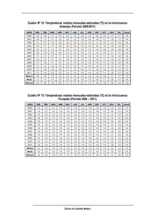 Cálculo de Caudales Medios
Cuadro Nº 12: Temperaturas medias mensuales estimadas (ºC) en la microcuenca
Antarajra (Período 2000-2011)
Cuadro Nº 13: Temperaturas medias mensuales estimadas (ºC) en la microcuenca
Pucapata (Período 2000 – 2011)
AÑOS ENE. FEB. MAR. ABR. MAY. JUN. JUL. AGO. SEP. OCT. NOV. DIC. Anual
2000 1,6 1,6 1,7 1,6 1,6 1,5 1,4 1,5 1,6 1,6 1,7 1,7 1,6
2001 1,6 1,7 1,7 1,6 1,6 1,5 1,4 1,4 1,6 1,7 1,8 1,7 1,6
2002 1,7 1,7 1,8 1,8 1,6 1,5 1,4 1,5 1,7 1,8 1,7 1,8 1,6
2003 1,8 1,7 1,7 1,6 1,6 1,6 1,4 1,5 1,6 1,8 1,8 1,8 1,7
2004 1,8 1,7 1,7 1,7 1,6 1,4 1,4 1,5 1,6 1,8 1,8 1,8 1,6
2005 1,8 1,8 1,8 1,8 1,5 1,4 1,4 1,5 1,6 1,6 1,7 1,7 1,6
2006 1,7 1,7 1,7 1,7 1,4 1,5 1,4 1,5 1,6 1,7 1,8 1,8 1,6
2007 1,8 1,7 1,7 1,7 1,6 1,5 1,4 1,5 1,6 1,7 1,8 1,7 1,6
2008 1,7 1,6 1,7 1,7 1,5 1,4 1,4 1,5 1,6 1,7 1,9 1,8 1,6
2009 1,7 1,7 1,6 1,6 1,6 1,5 1,5 1,6 1,8 1,7 1,8 1,7 1,7
2010 1,7 1,8 1,8 1,8 1,7 1,7 1,6 1,7 1,8 1,8 1,9 1,7 1,7
2011 1,7 1,6 1,6 1,6 1,5 1,5 1,5 1,5 1,6 1,7 1,8 1,7 1,6
Minima 1,6 1,6 1,6 1,6 1,4 1,4 1,4 1,4 1,6 1,6 1,7 1,7 1,5
Media 1,7 1,7 1,7 1,7 1,6 1,5 1,5 1,5 1,6 1,7 1,8 1,7 1,6
Maxima 1,8 1,8 1,8 1,8 1,7 1,7 1,6 1,7 1,8 1,8 1,9 1,8 1,8
AÑOS ENE. FEB. MAR. ABR. MAY. JUN. JUL. AGO. SEP. OCT. NOV. DIC. Anual
2000 1,4 1,4 1,4 1,4 1,4 1,3 1,3 1,3 1,4 1,4 1,4 1,4 1,4
2001 1,4 1,5 1,4 1,4 1,4 1,3 1,3 1,2 1,4 1,5 1,5 1,5 1,4
2002 1,5 1,5 1,5 1,5 1,4 1,3 1,2 1,3 1,4 1,5 1,5 1,5 1,4
2003 1,6 1,5 1,5 1,4 1,4 1,4 1,2 1,3 1,4 1,6 1,6 1,6 1,4
2004 1,6 1,5 1,5 1,5 1,4 1,3 1,2 1,3 1,4 1,5 1,6 1,6 1,4
2005 1,6 1,6 1,5 1,5 1,3 1,2 1,3 1,3 1,4 1,4 1,5 1,5 1,4
2006 1,5 1,5 1,5 1,5 1,2 1,3 1,2 1,3 1,4 1,5 1,5 1,6 1,4
2007 1,6 1,5 1,5 1,4 1,4 1,3 1,2 1,3 1,4 1,5 1,6 1,5 1,4
2008 1,5 1,4 1,4 1,5 1,3 1,3 1,2 1,3 1,4 1,5 1,7 1,6 1,4
2009 1,5 1,5 1,4 1,4 1,4 1,3 1,3 1,4 1,5 1,5 1,6 1,5 1,5
2010 1,4 1,6 1,5 1,6 1,5 1,4 1,4 1,5 1,6 1,5 1,6 1,5 1,5
2011 1,4 1,4 1,4 1,4 1,3 1,3 1,3 1,3 1,4 1,5 1,6 1,5 1,4
Minima 1,4 1,4 1,4 1,4 1,2 1,2 1,2 1,2 1,4 1,4 1,4 1,4 1,3
Media 1,5 1,5 1,5 1,5 1,4 1,3 1,3 1,3 1,4 1,5 1,6 1,5 1,4
Maxima 1,6 1,6 1,5 1,6 1,5 1,4 1,4 1,5 1,6 1,6 1,7 1,6 1,5
 