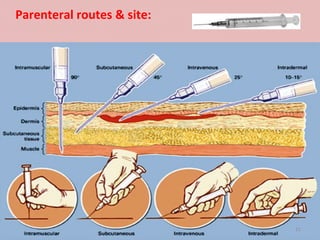 Po Injection 1. introduction, route of administration | PPT