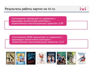 The Reluctant Fundamentalist
Соотношение транзакций по сравнению с
единицами аналогичной категории с
ограниченным кинотеатральным прокатом: 0,89
Результаты работы картин на ivi.ru
Соотношение AVOD-просмотров по сравнению с
единицами аналогичной категории с
ограниченным кинотеатральным прокатом: 0,53
 