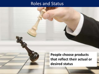 Roles and Status
People choose products
that reflect their actual or
desired status
 