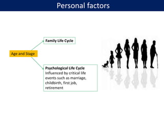 Personal factors
Age and Stage
Family Life Cycle
Psychological Life Cycle
Influenced by critical life
events such as marriage,
childbirth, first job,
retirement
 