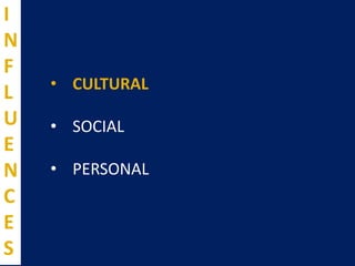 • CULTURAL
• SOCIAL
• PERSONAL
I
N
F
L
U
E
N
C
E
S
 