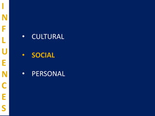 • CULTURAL
• SOCIAL
• PERSONAL
I
N
F
L
U
E
N
C
E
S
 