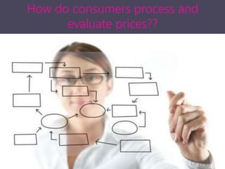 How do consumers process and
evaluate prices??
 